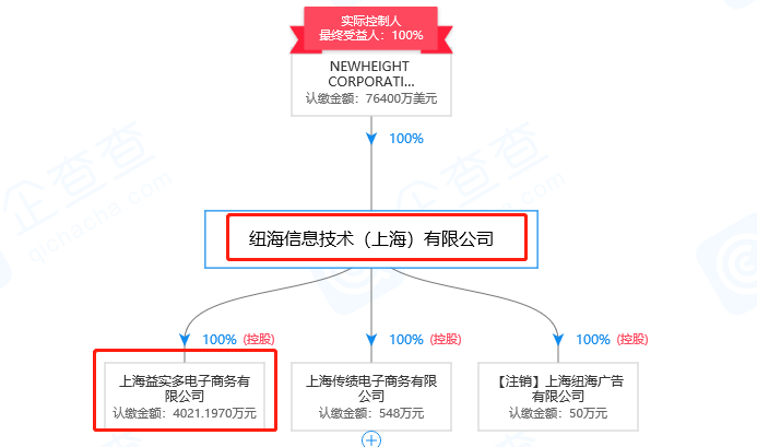 1號店奪回商標！申請人曾申請九十多件 “知名”商標（附案例評析）