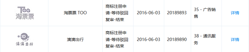 1號店奪回商標！申請人曾申請九十多件 “知名”商標（附案例評析）