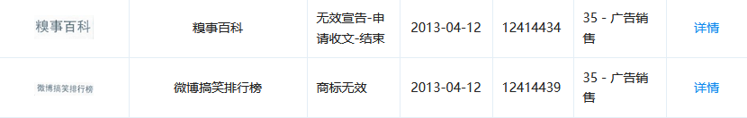 1號店奪回商標！申請人曾申請九十多件 “知名”商標（附案例評析）