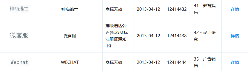 1號店奪回商標！申請人曾申請九十多件 “知名”商標（附案例評析）
