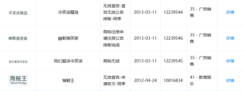 1號店奪回商標！申請人曾申請九十多件 “知名”商標（附案例評析）