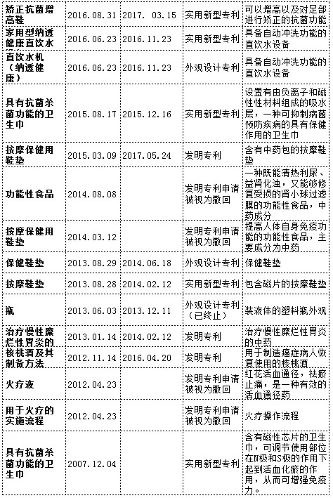 漩渦中的權健，商標、專利還在繼續？