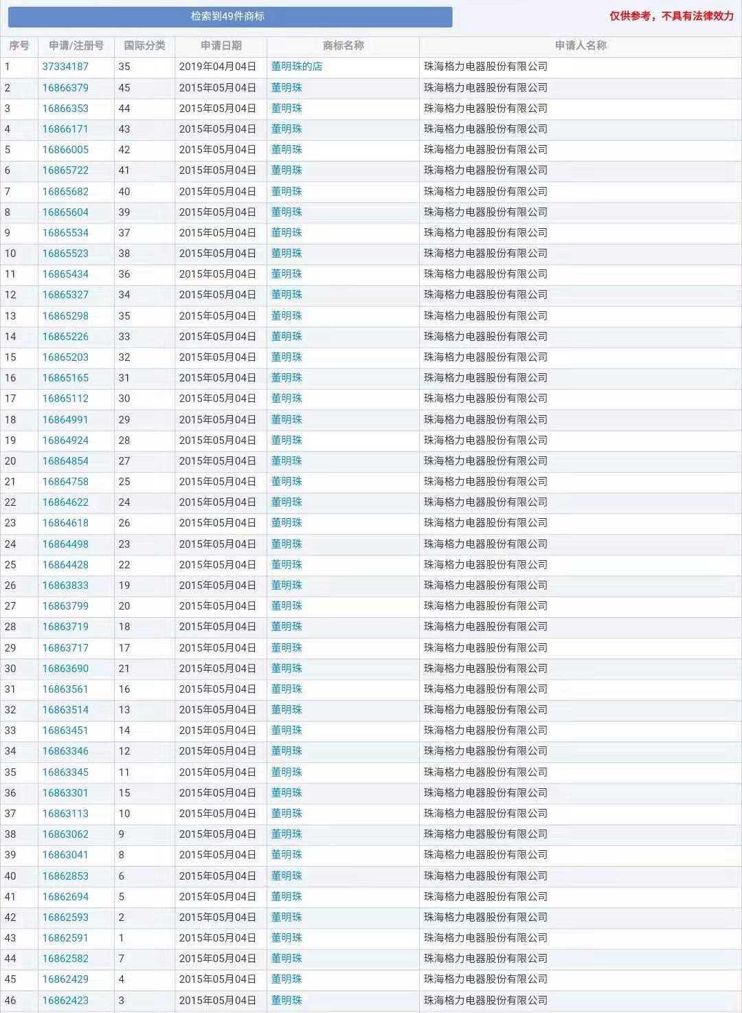 “明道”商標遭駁回！你的idol被注冊商標了嗎？