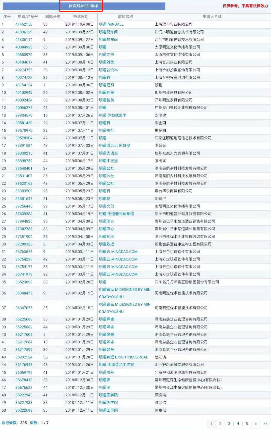 “明道”商標遭駁回！你的idol被注冊商標了嗎？