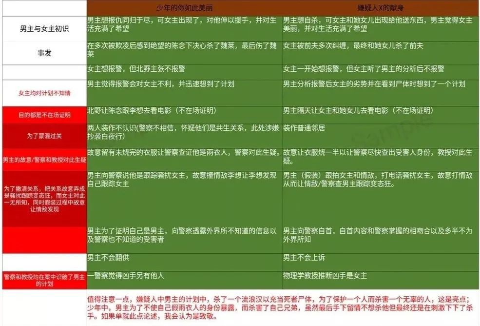 《少年的你》原著陷抄襲爭議，電影大火受牽連