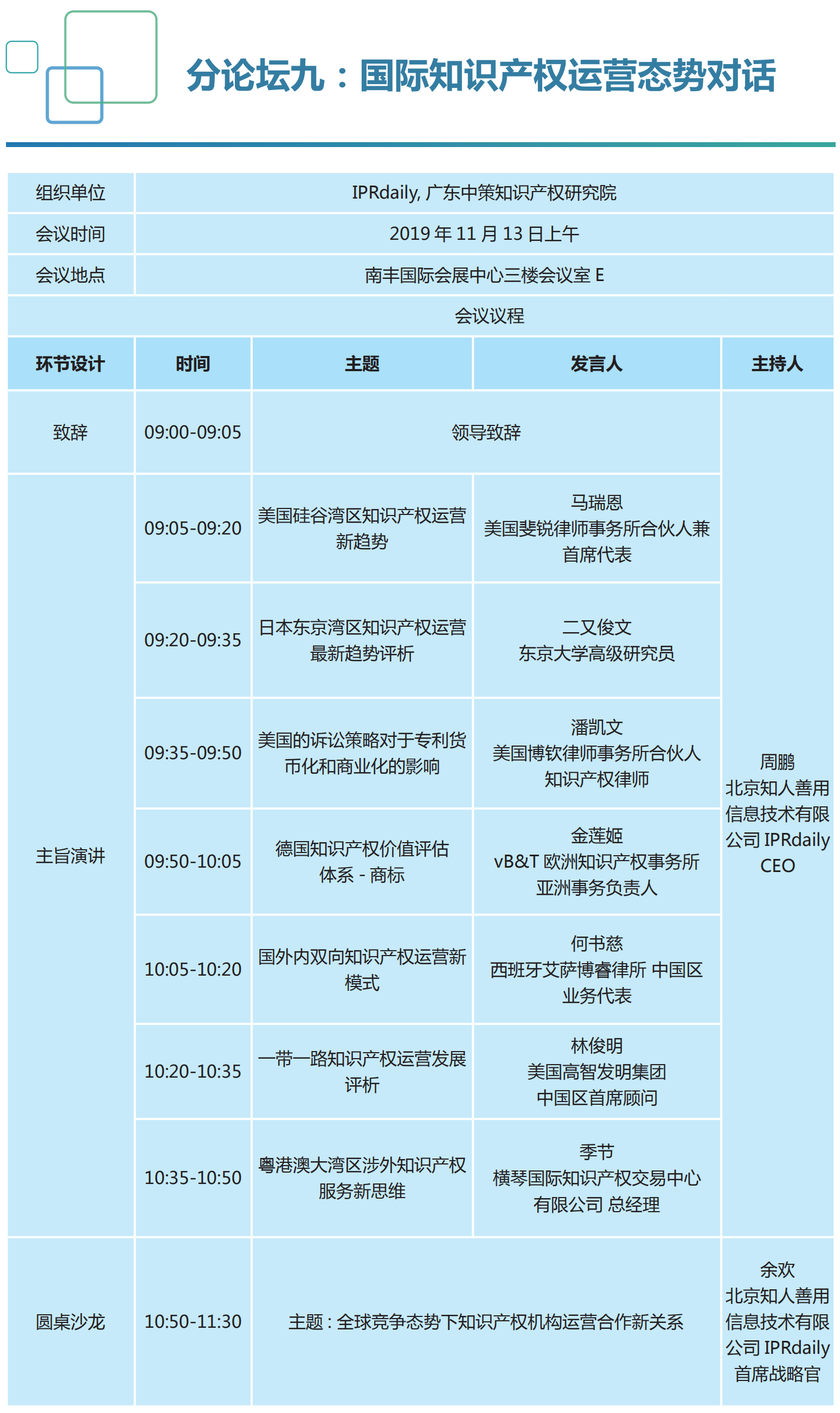 重磅來襲！2019知交會「知識產權珠江論壇」議程公布！