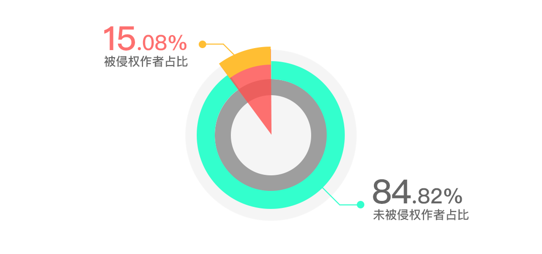 版權問題太難搞？史上最保命的版權報告來了！