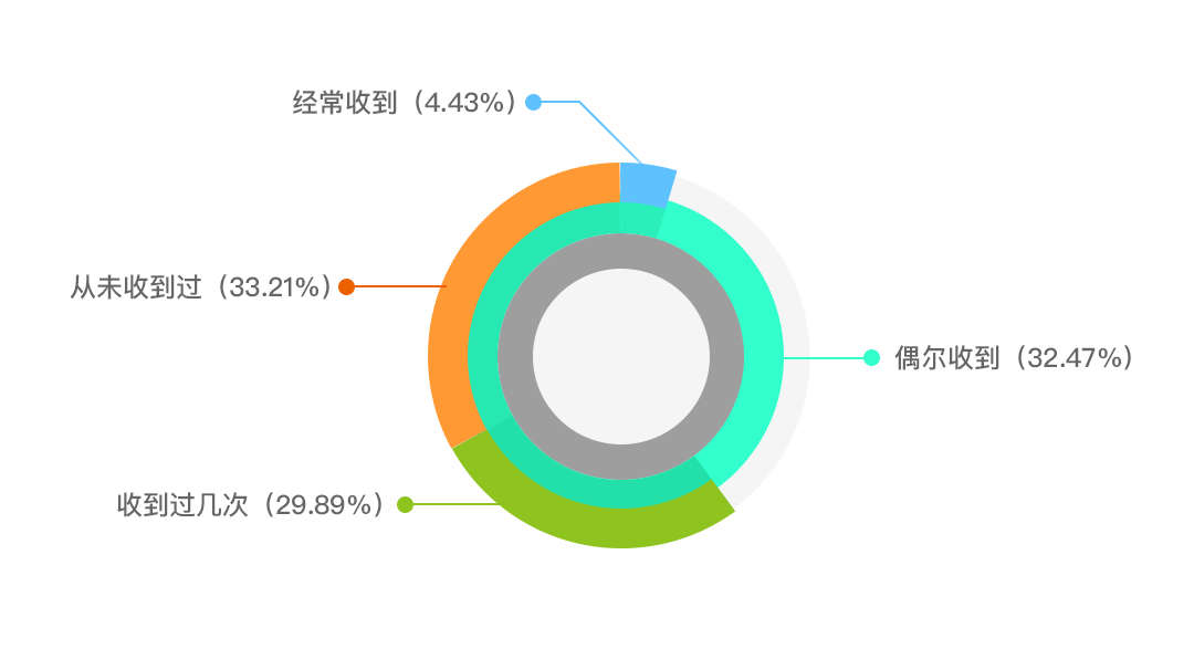 版權問題太難搞？史上最保命的版權報告來了！