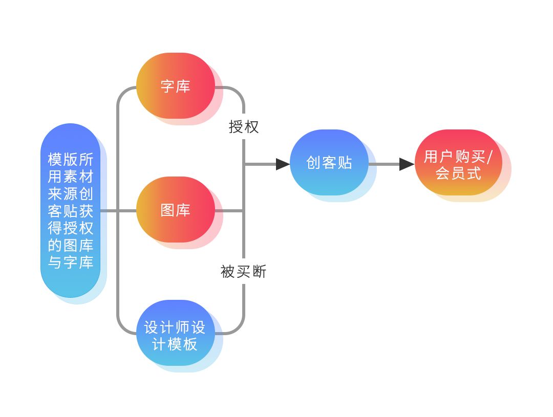 版權問題太難搞？史上最保命的版權報告來了！
