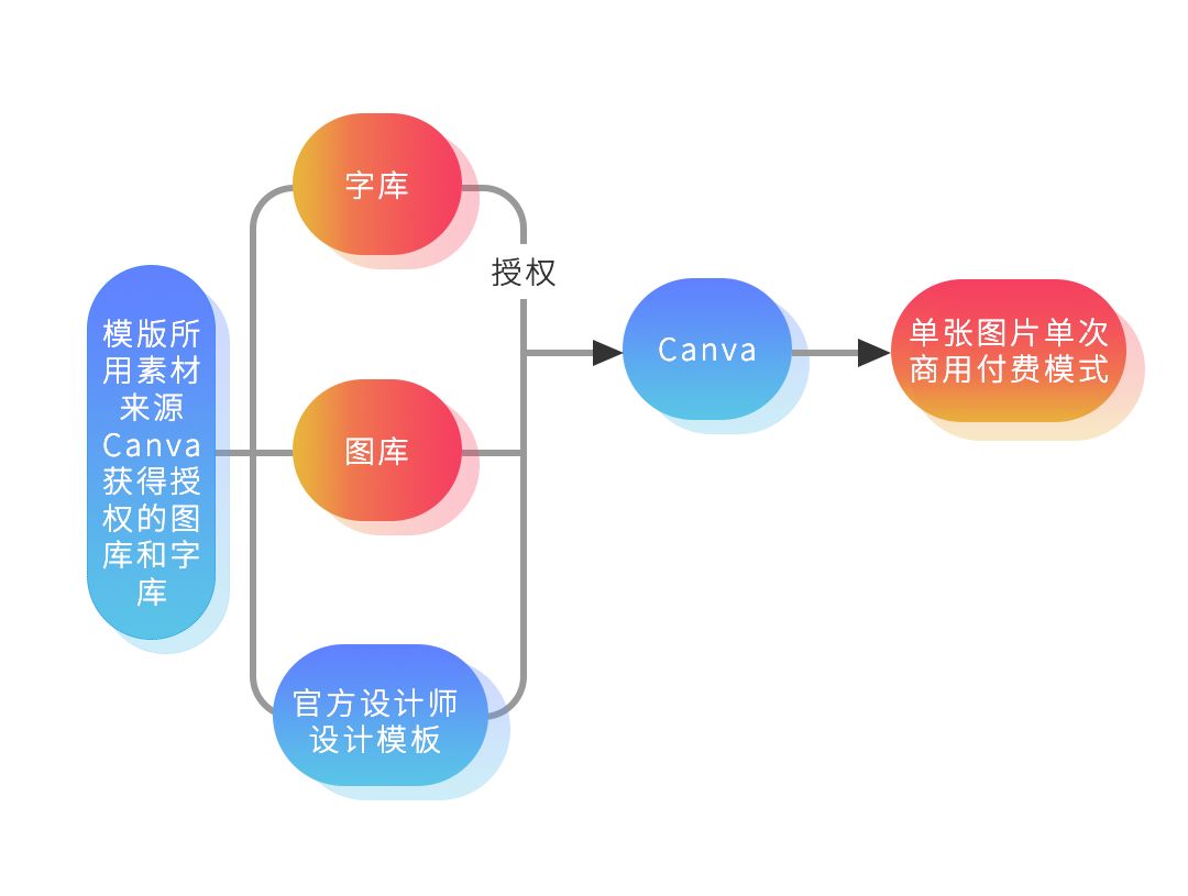 版權問題太難搞？史上最保命的版權報告來了！
