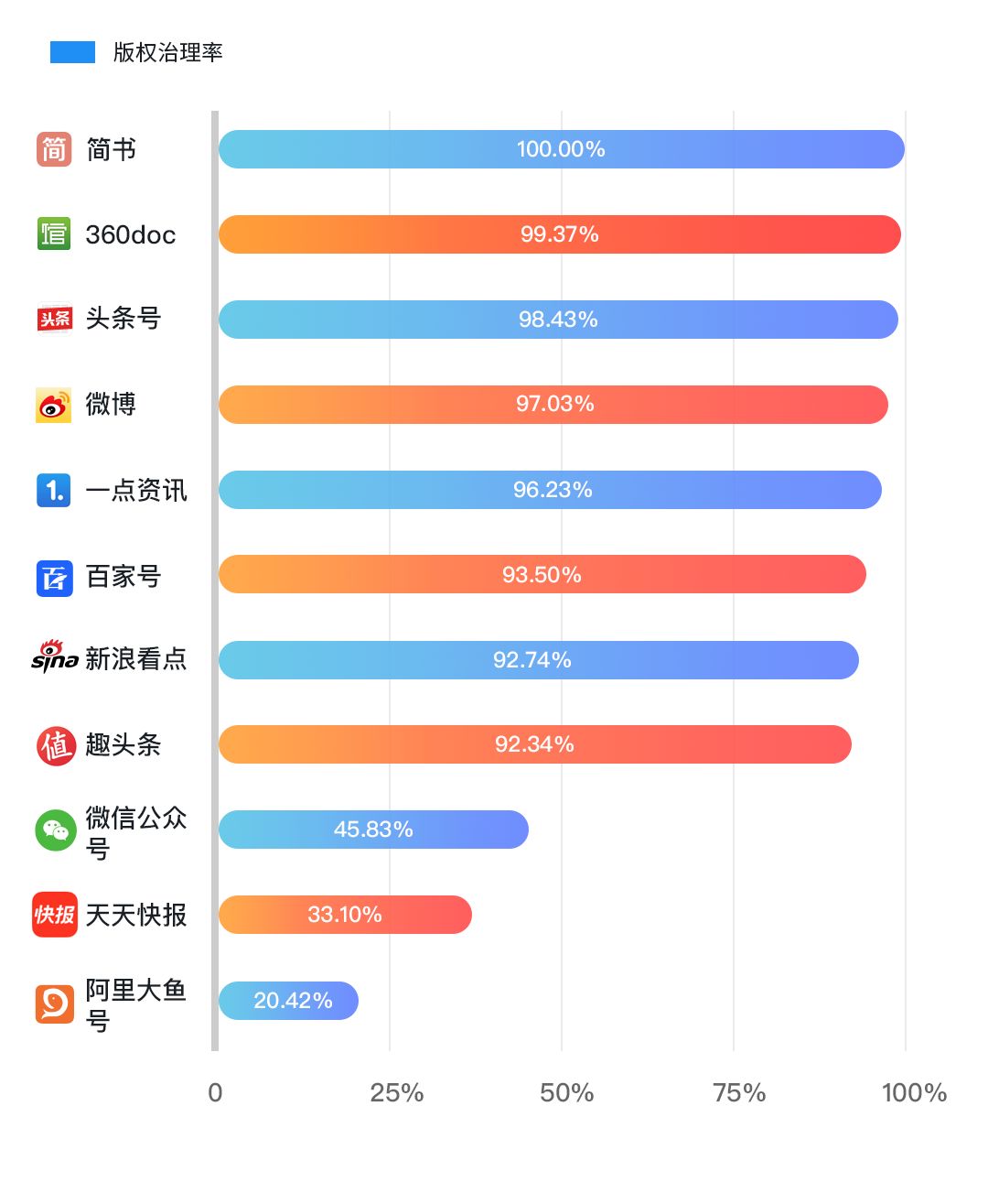 版權問題太難搞？史上最保命的版權報告來了！