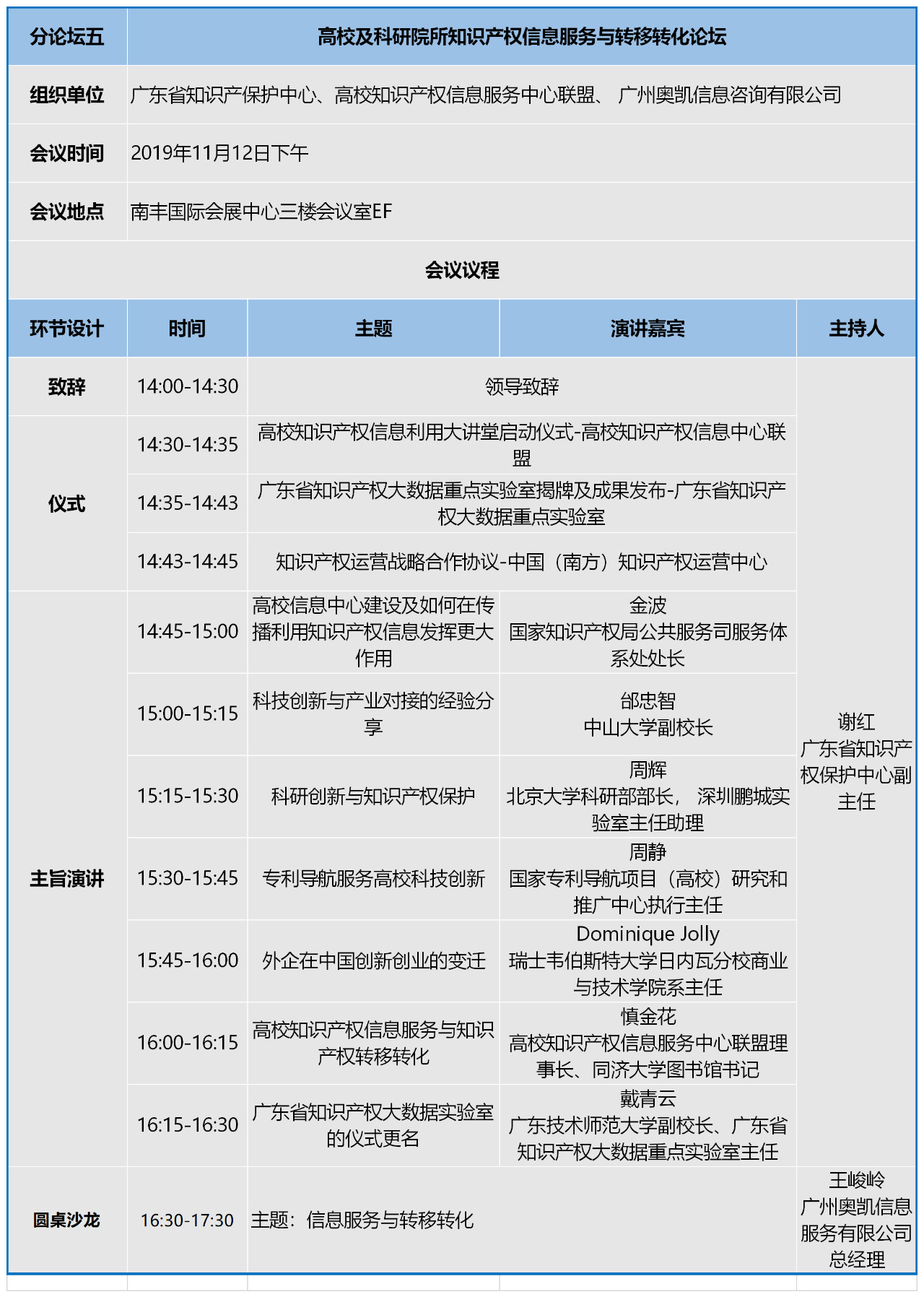 知交會：知識產權珠江論壇分論壇第二波預告