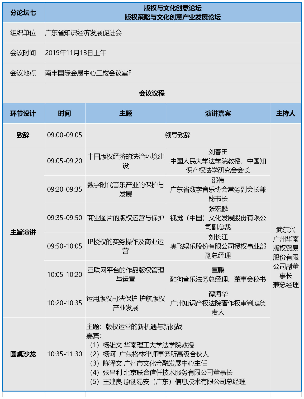 知交會：知識產權珠江論壇分論壇第二波預告
