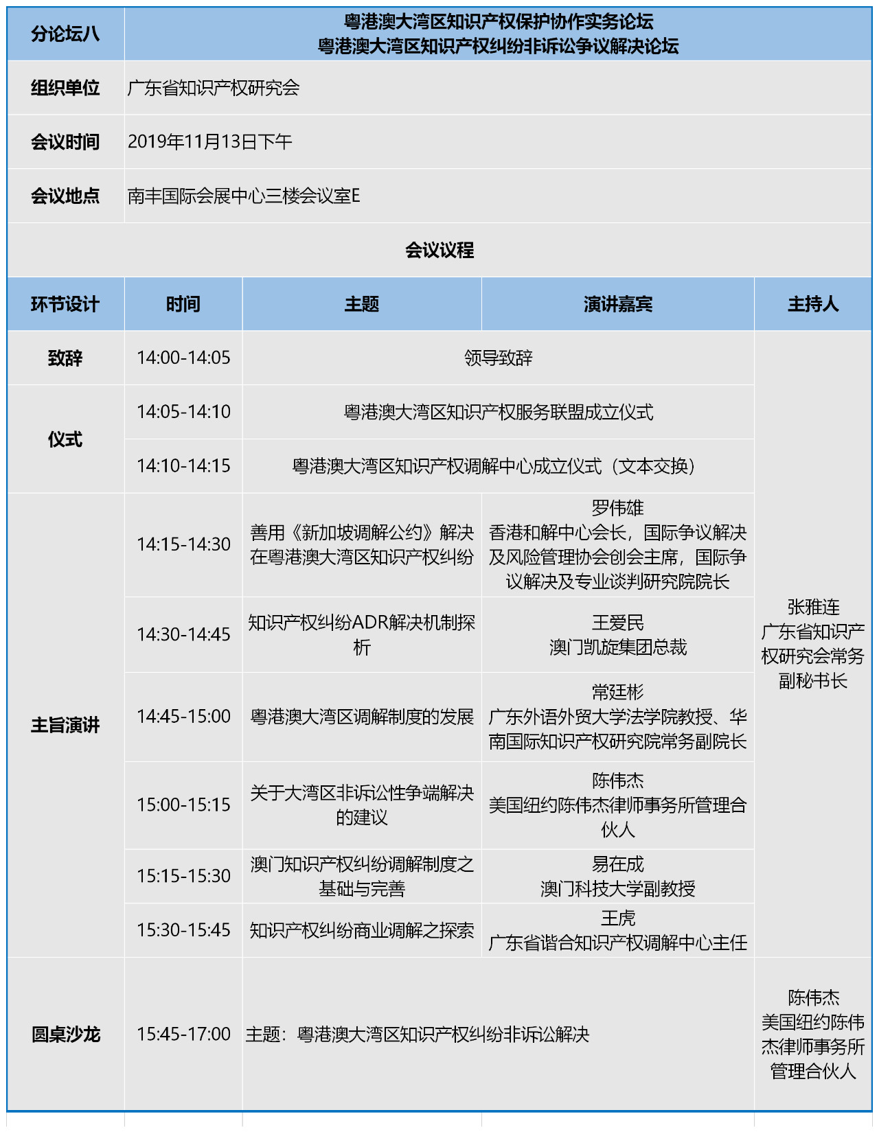 知交會：知識產權珠江論壇分論壇第二波預告