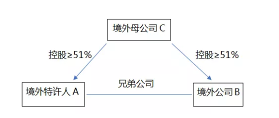 從商業特許經營備案角度分析境外企業如何在中國境內開展特許經營