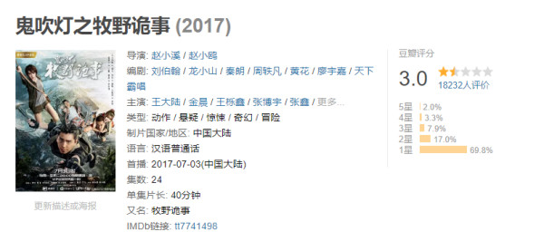 “鬼吹燈”版權戰落下帷幕，愛奇藝等二審被判侵權