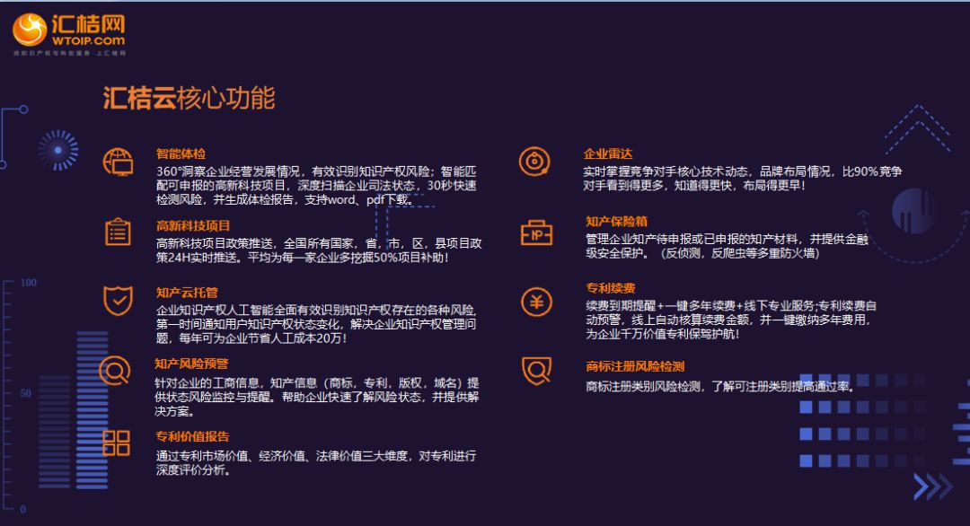 2019GIPC全球知識產權生態大會丨匯桔獲“2019年度IPR最具影響力機構”殊榮