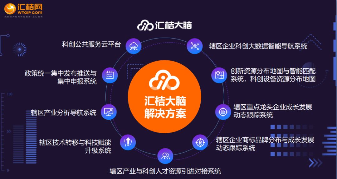 2019GIPC全球知識產權生態大會丨匯桔獲“2019年度IPR最具影響力機構”殊榮