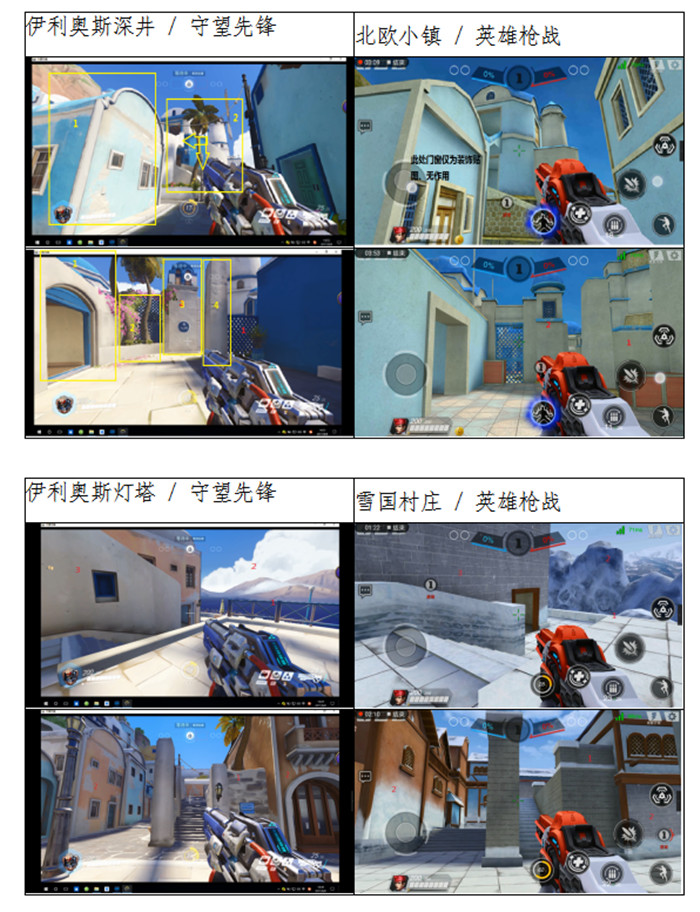 首次將“射擊類游戲的連續動態畫面”納入類電作品保護案例分析