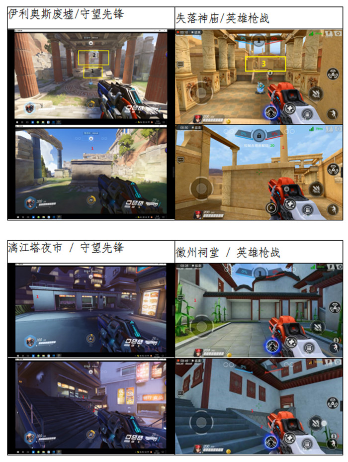 首次將“射擊類游戲的連續動態畫面”納入類電作品保護案例分析