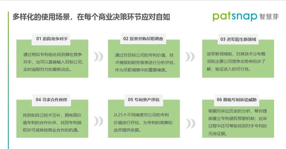 年底不知道怎么做專利報告？這有一份「報告速成指南」！