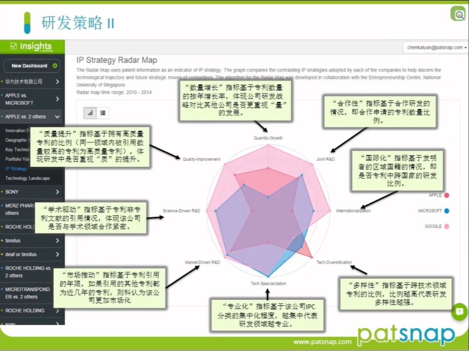 年底不知道怎么做專利報告？這有一份「報告速成指南」！