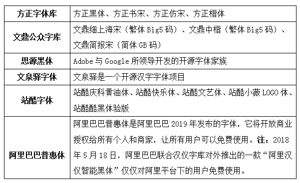 你的字體，侵權了嗎？