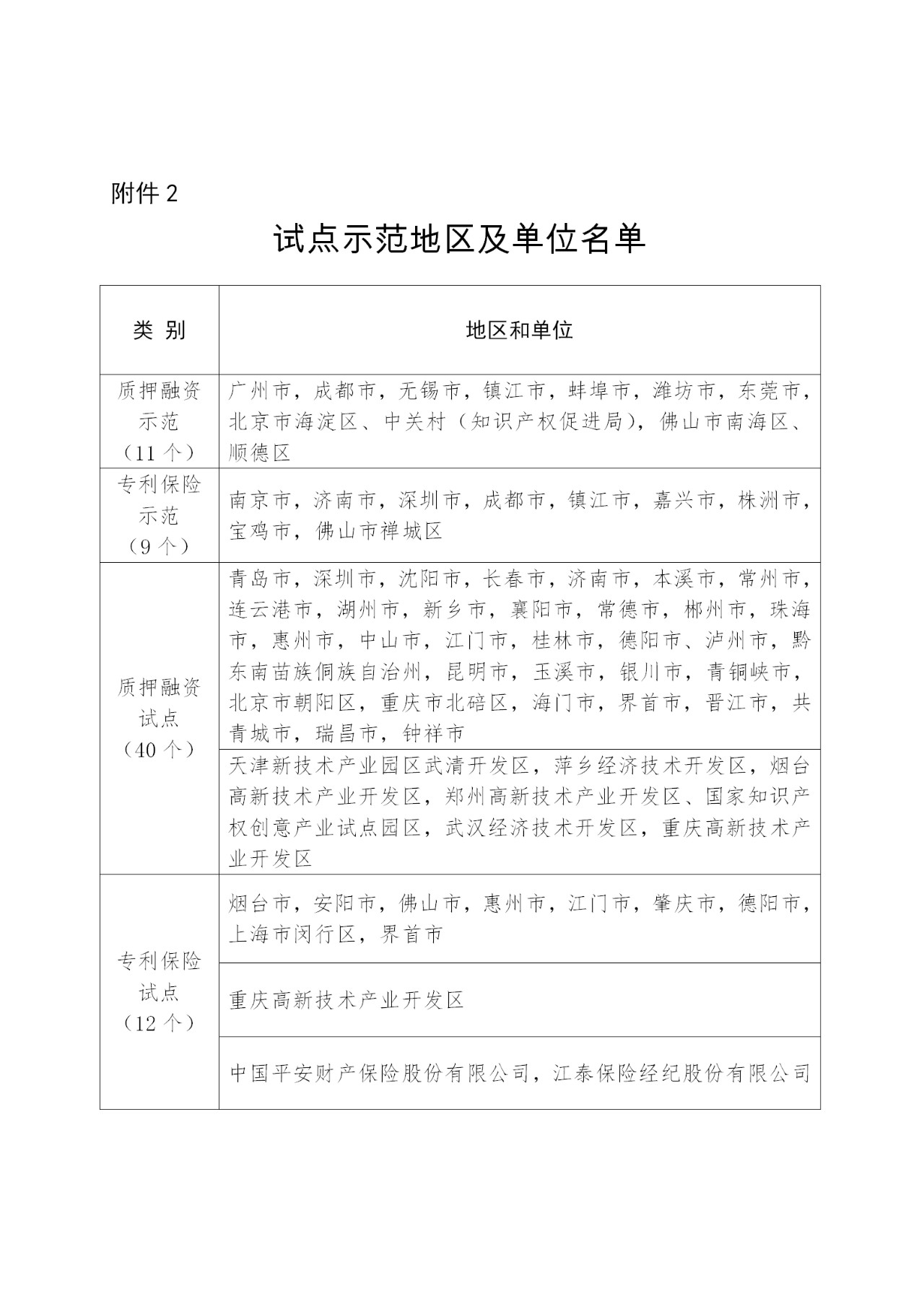 剛剛！國知局發布做好專利質押融資及專利保險試點示范工作總結（通知）