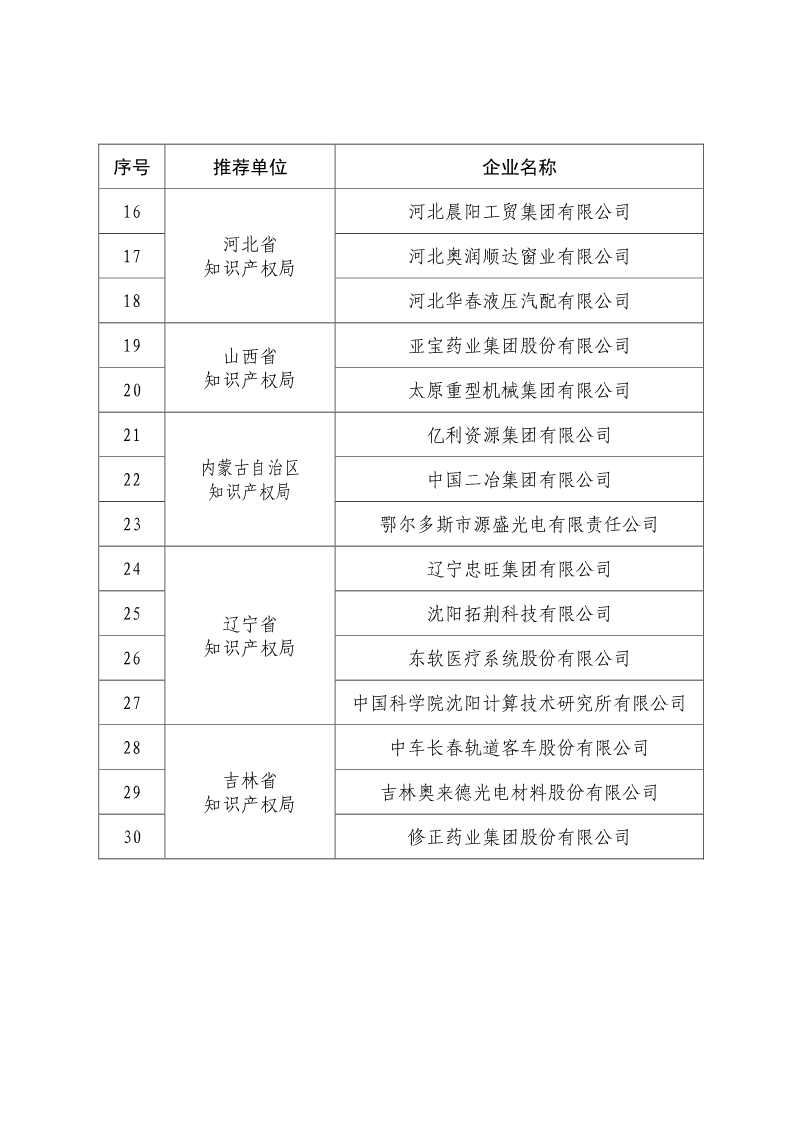 剛剛！國知局公布2019年度國家知識產權優勢示范企業評審和復驗結果