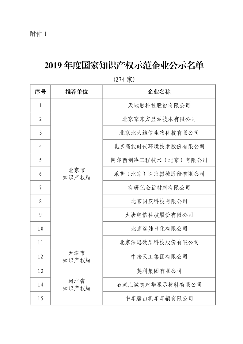 剛剛！國知局公布2019年度國家知識產權優勢示范企業評審和復驗結果