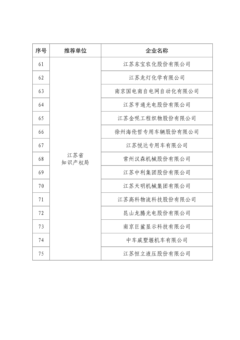 剛剛！國知局公布2019年度國家知識產權優勢示范企業評審和復驗結果