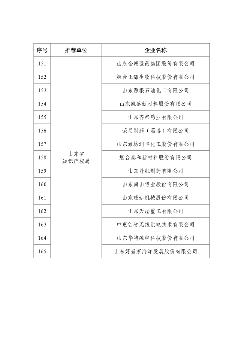 剛剛！國知局公布2019年度國家知識產權優勢示范企業評審和復驗結果