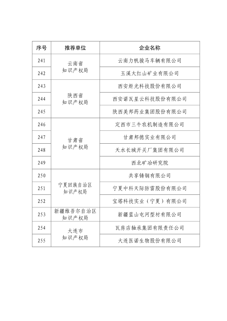 剛剛！國知局公布2019年度國家知識產權優勢示范企業評審和復驗結果