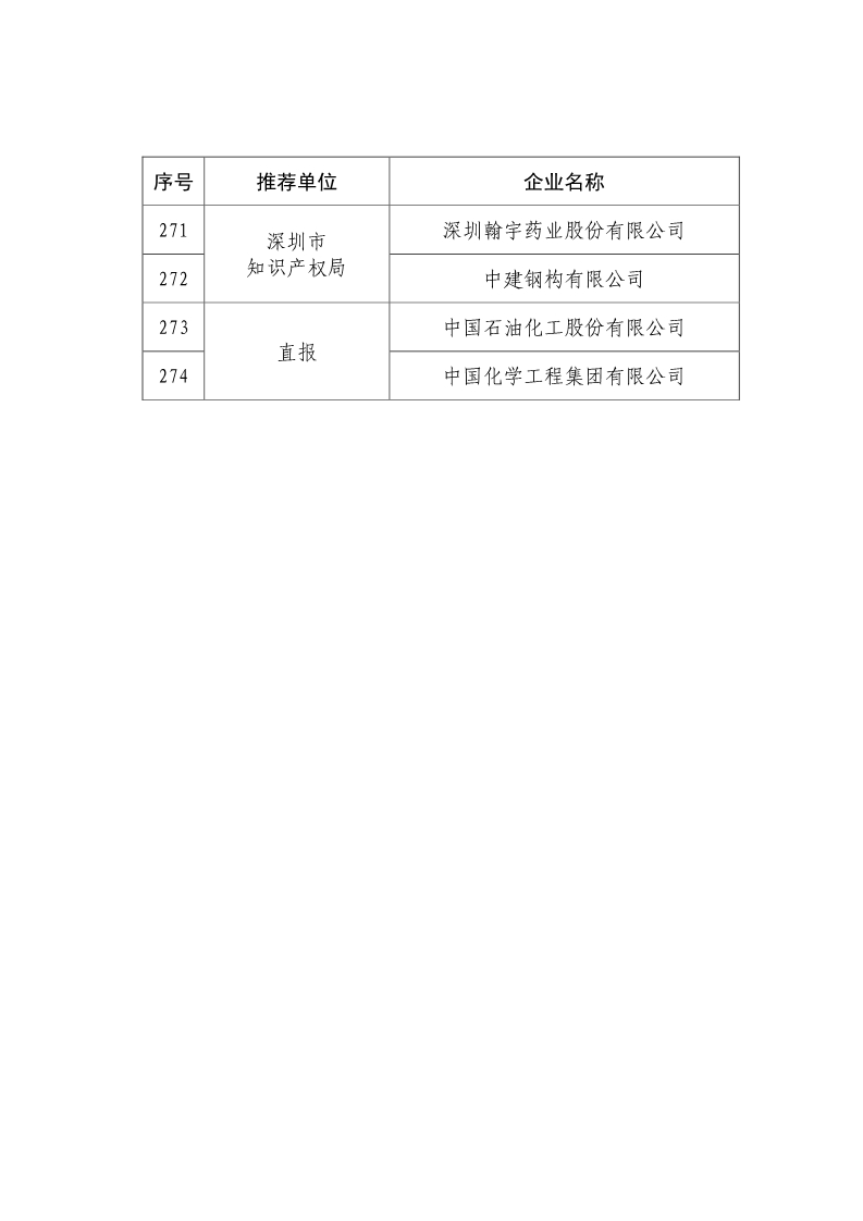 剛剛！國知局公布2019年度國家知識產權優勢示范企業評審和復驗結果
