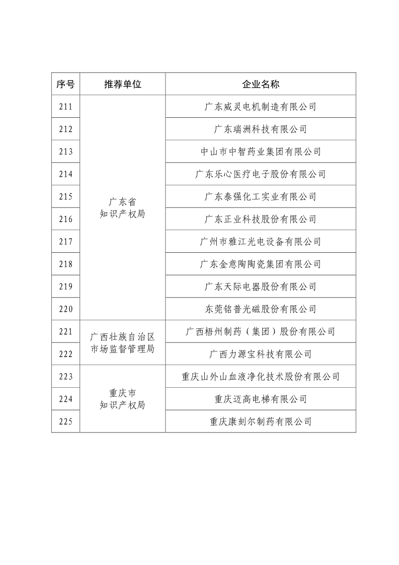 剛剛！國知局公布2019年度國家知識產權優勢示范企業評審和復驗結果