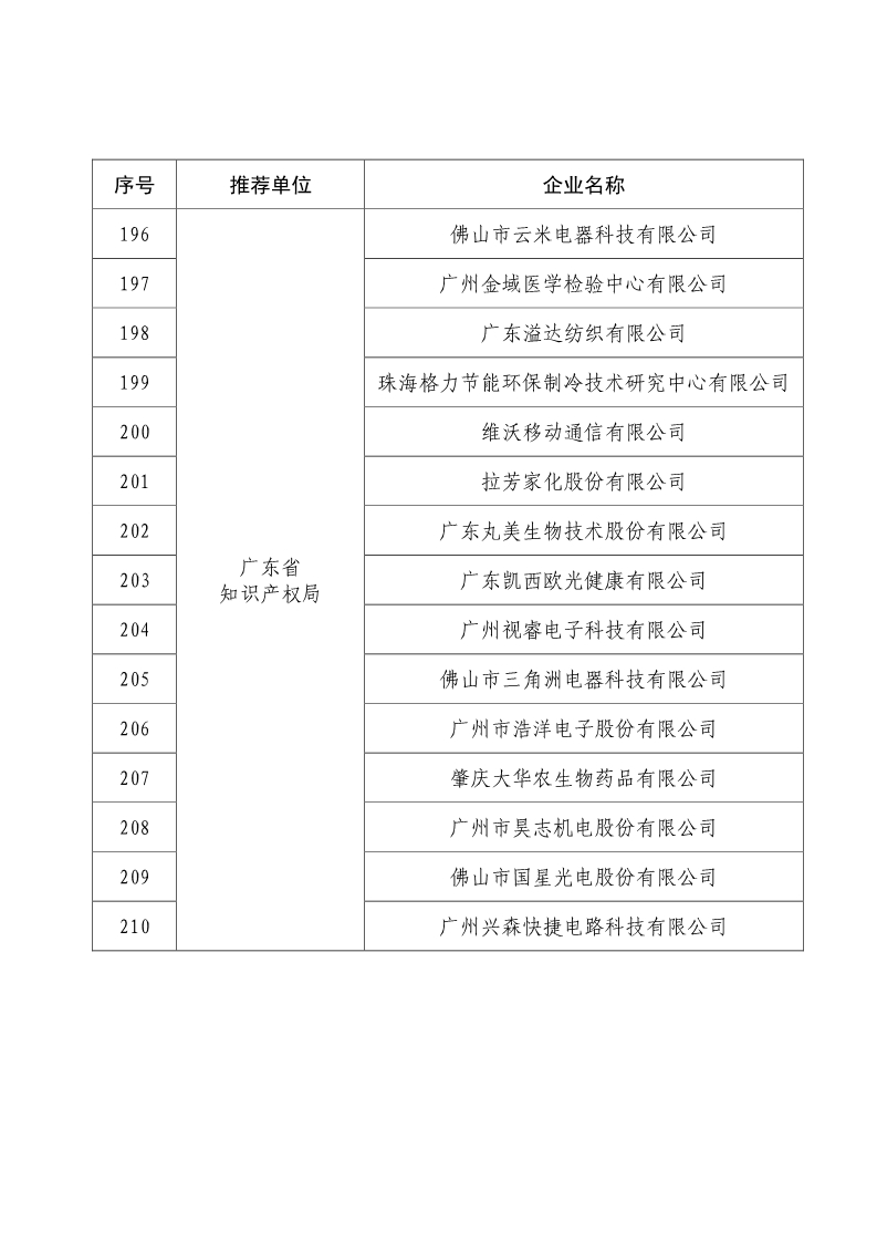 剛剛！國知局公布2019年度國家知識產權優勢示范企業評審和復驗結果