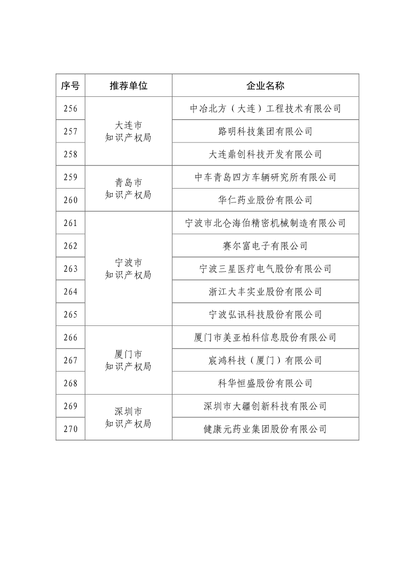 剛剛！國知局公布2019年度國家知識產權優勢示范企業評審和復驗結果