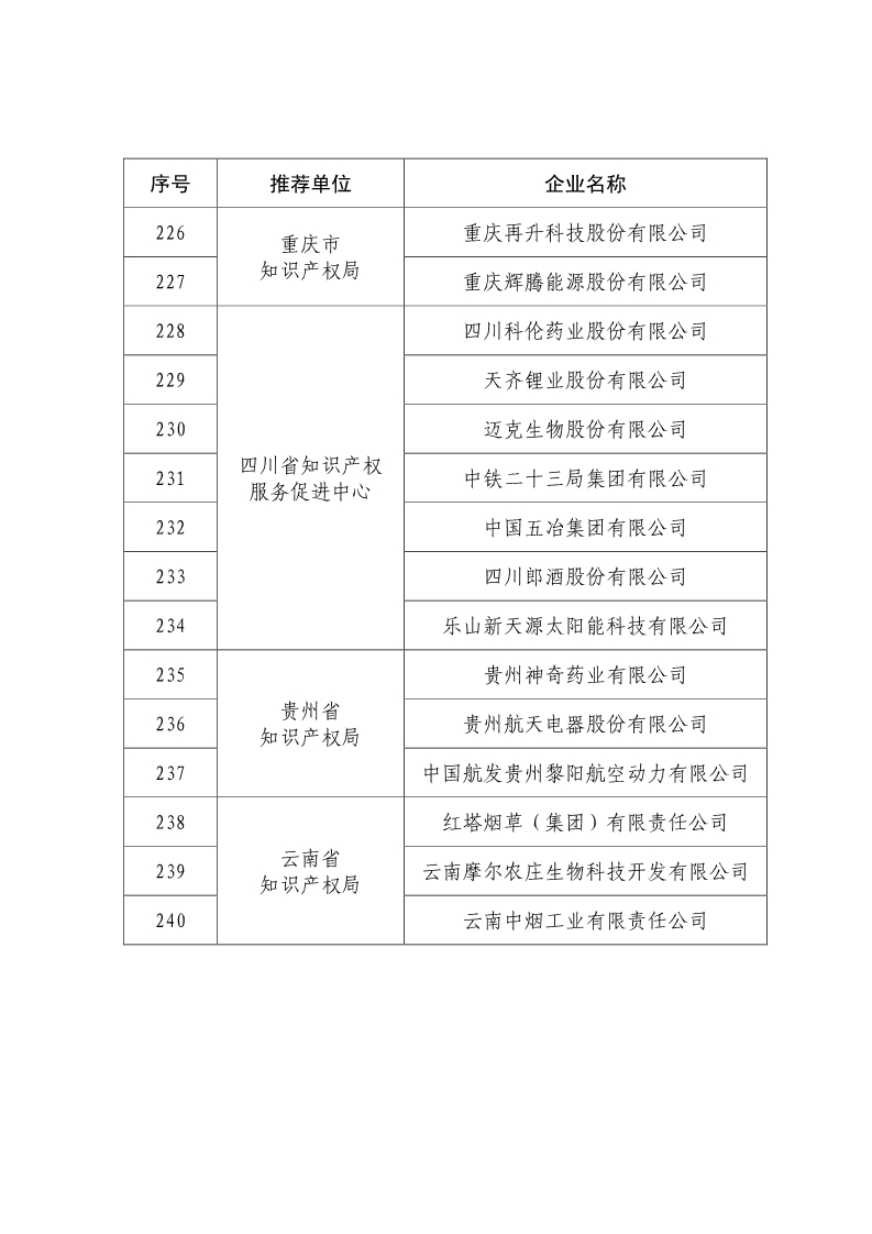 剛剛！國知局公布2019年度國家知識產權優勢示范企業評審和復驗結果