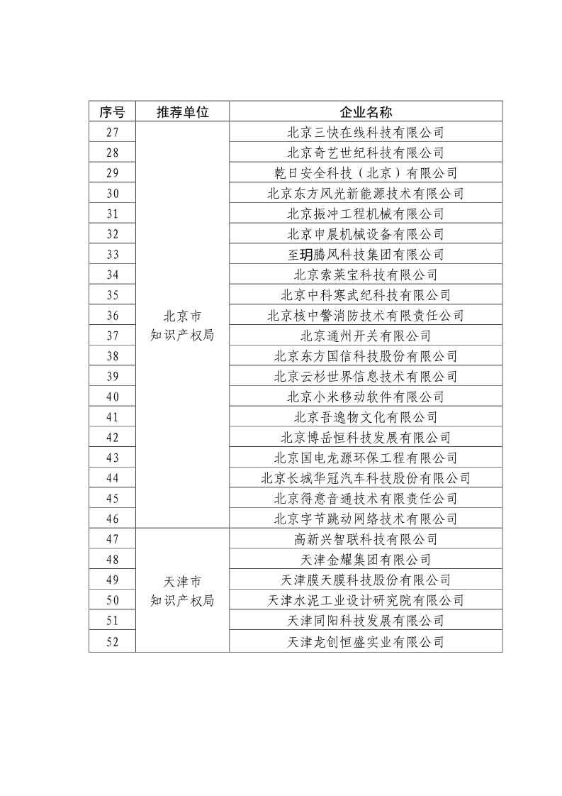 剛剛！國知局公布2019年度國家知識產權優勢示范企業評審和復驗結果