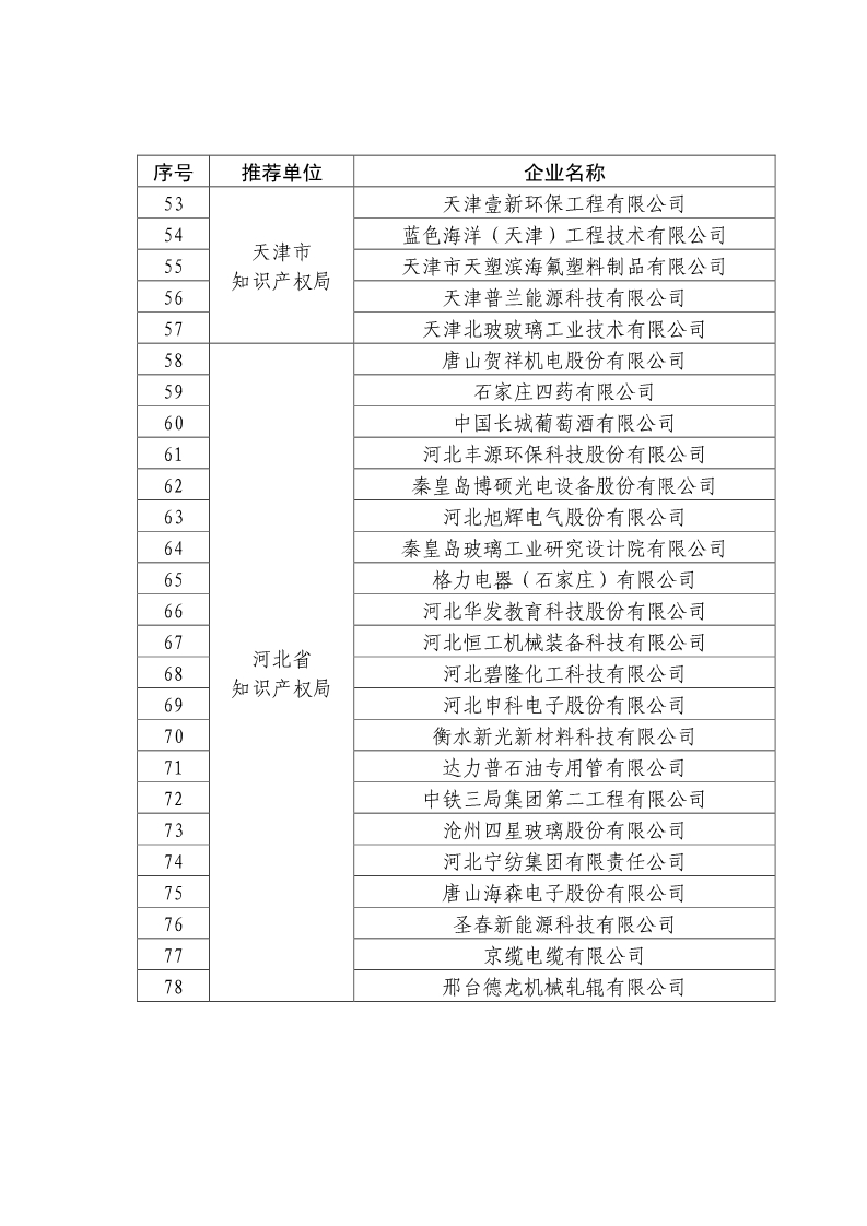 剛剛！國知局公布2019年度國家知識產權優勢示范企業評審和復驗結果