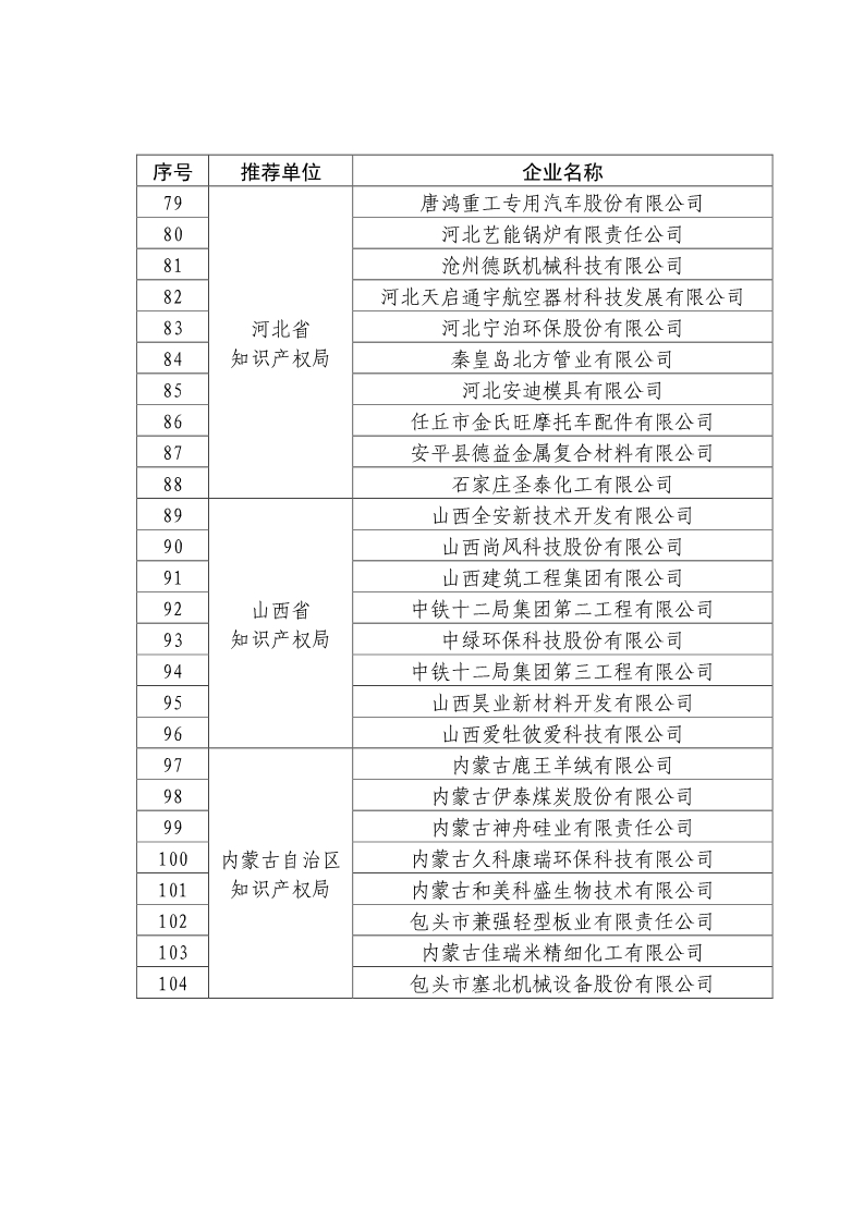 剛剛！國知局公布2019年度國家知識產權優勢示范企業評審和復驗結果