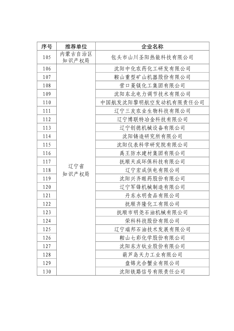 剛剛！國知局公布2019年度國家知識產權優勢示范企業評審和復驗結果