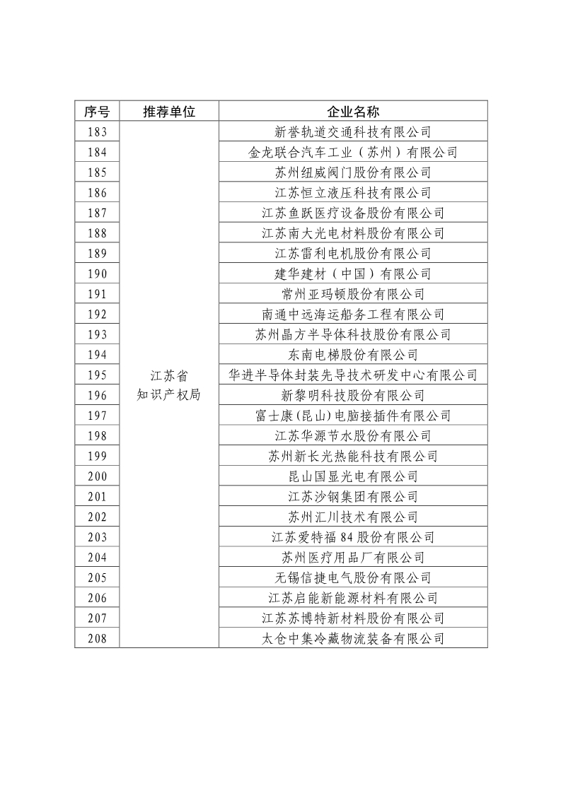 剛剛！國知局公布2019年度國家知識產權優勢示范企業評審和復驗結果