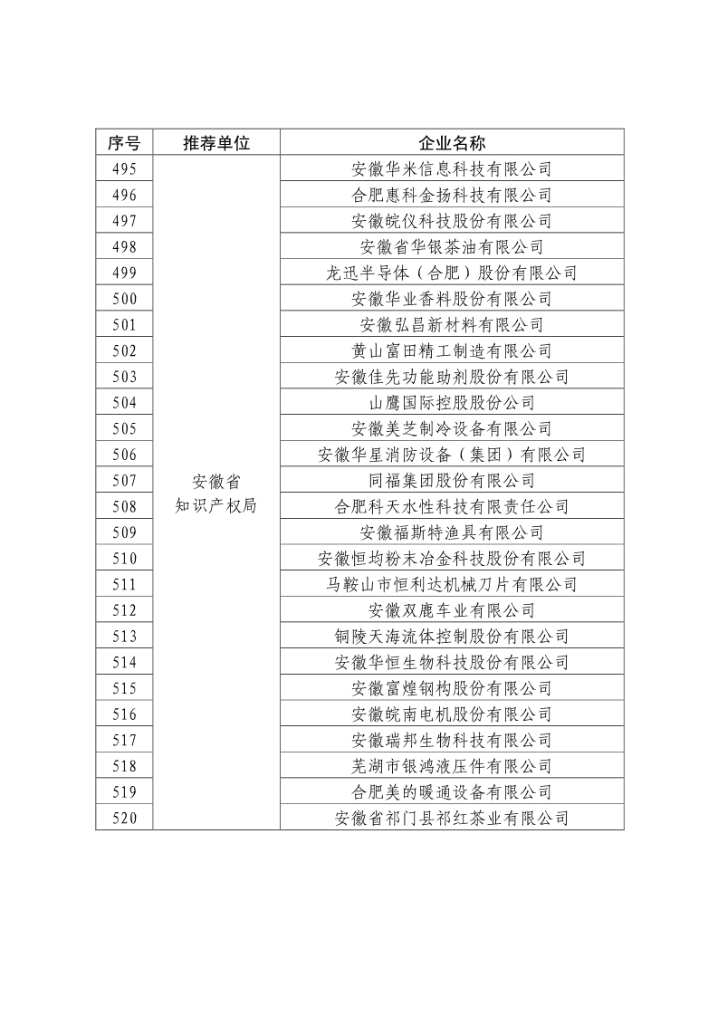 剛剛！國知局公布2019年度國家知識產權優勢示范企業評審和復驗結果