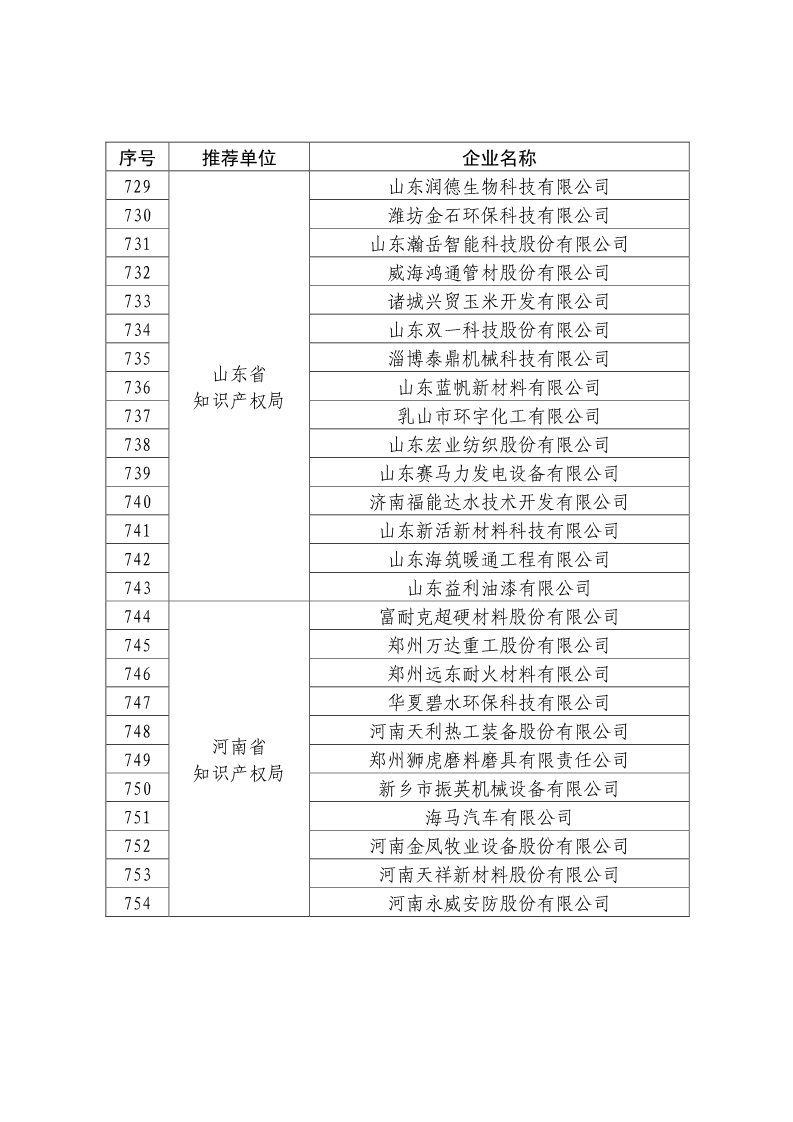 剛剛！國知局公布2019年度國家知識產權優勢示范企業評審和復驗結果