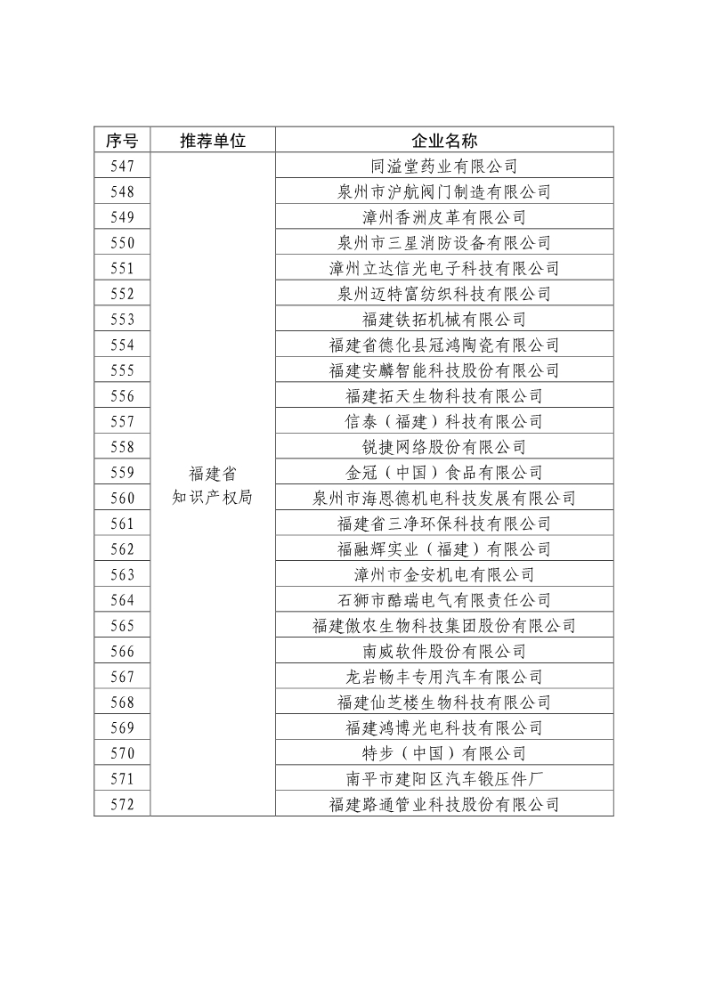 剛剛！國知局公布2019年度國家知識產權優勢示范企業評審和復驗結果