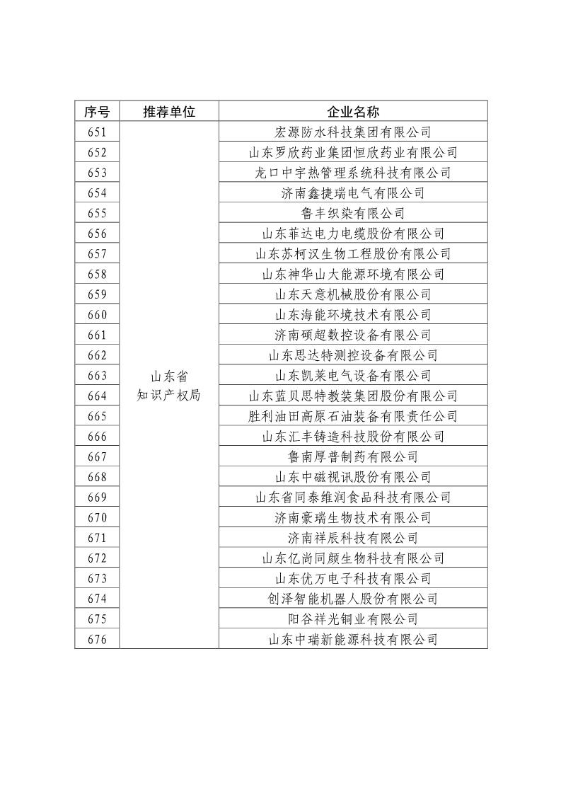 剛剛！國知局公布2019年度國家知識產權優勢示范企業評審和復驗結果