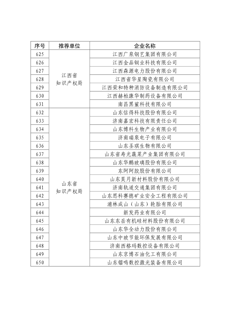 剛剛！國知局公布2019年度國家知識產權優勢示范企業評審和復驗結果