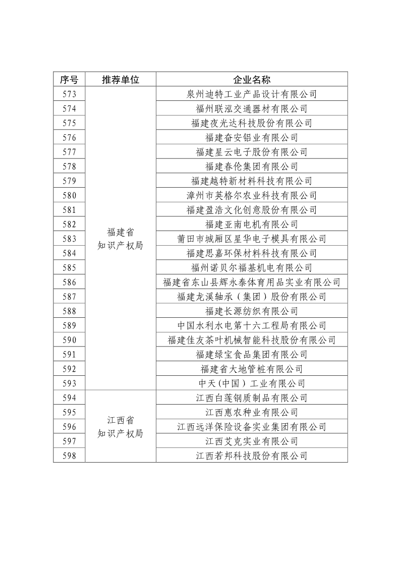 剛剛！國知局公布2019年度國家知識產權優勢示范企業評審和復驗結果