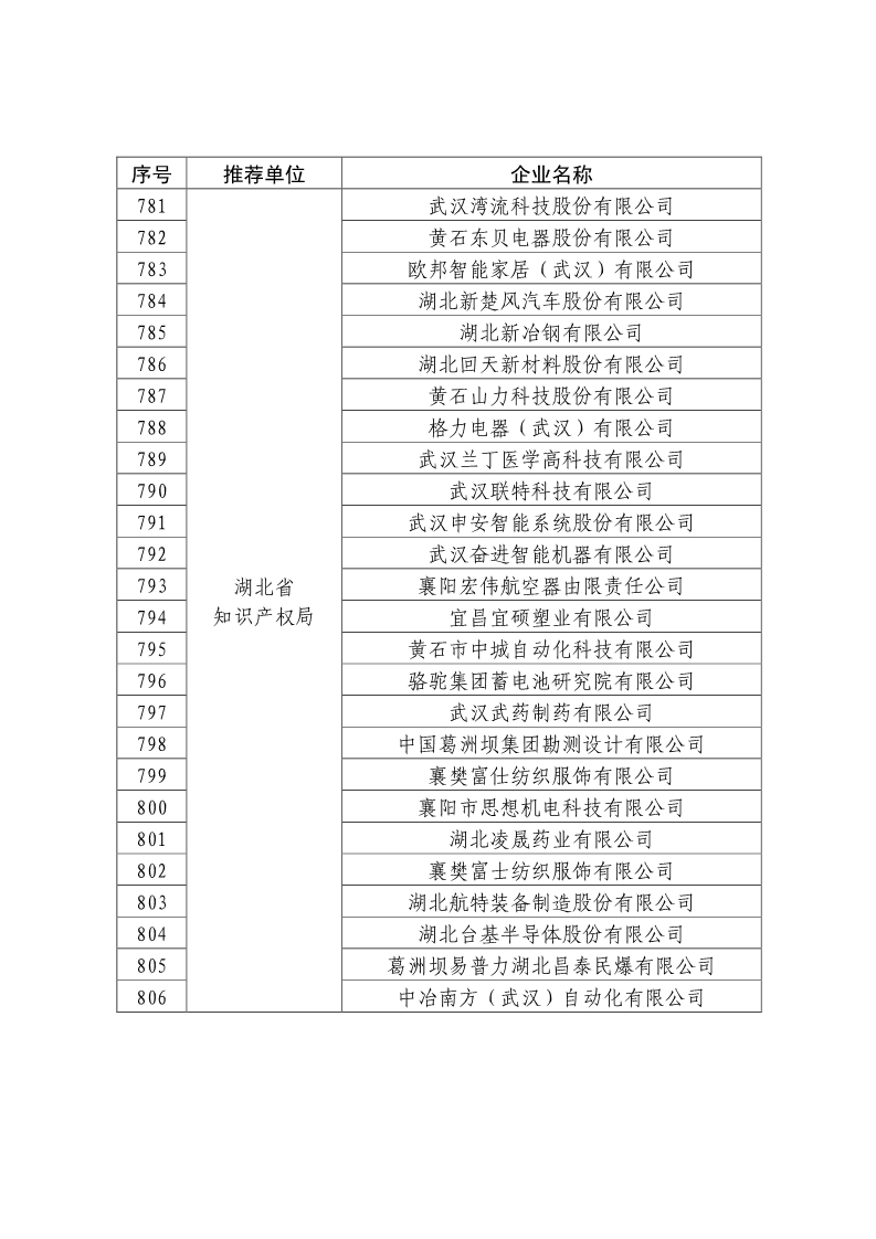 剛剛！國知局公布2019年度國家知識產權優勢示范企業評審和復驗結果
